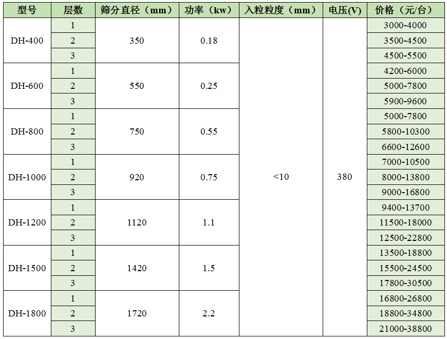 多层午夜福利十八禁价格表