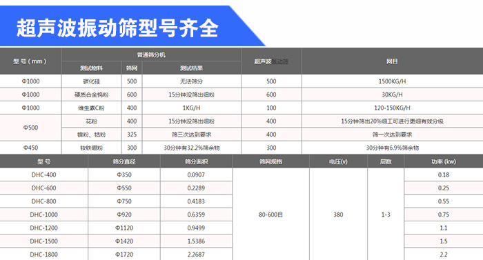 石英砂超声波午夜男女福利型号