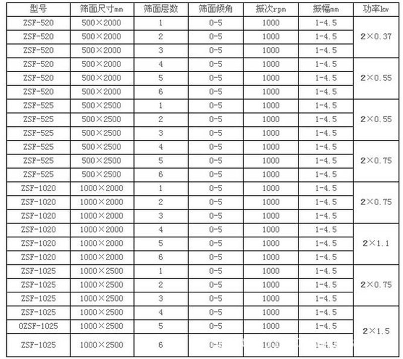 线香粉筛选不锈钢午夜成人免费视频APP产量