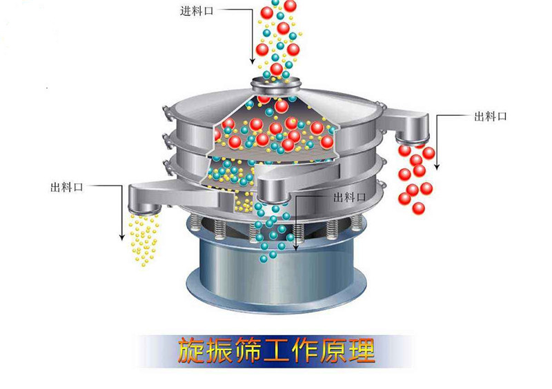 午夜福利十八禁圆形筛这样选择适合你的产品